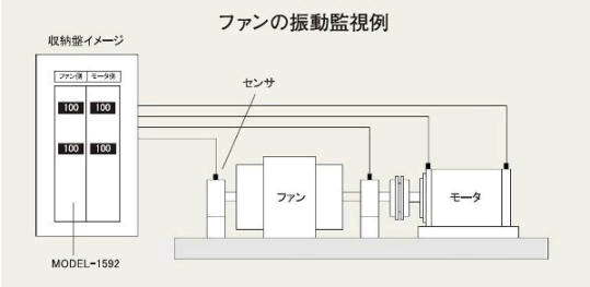 日本昭和2CH振动监测仪Model1592-日本昭和