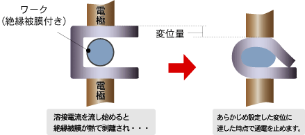 日本米亚基直流点焊和熔断IS-800A / 1400A-日本米亚基amada