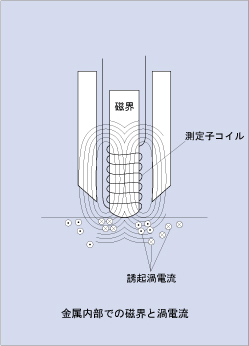 日本电测膜厚计DS-110-日本电测