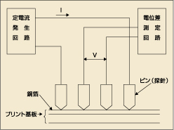 日本电测膜厚计RST-231-日本电测