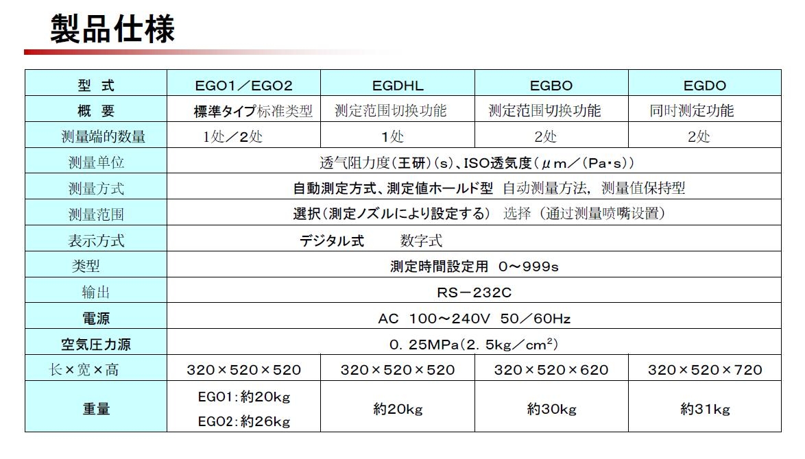 EG01-55-1MR-旭精工ASAHI透气仪EG01-55-1MR-旭精工ASAHI透气仪