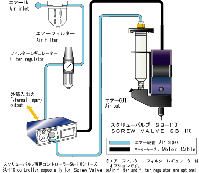 日本技研螺旋阀式点胶系统DPS-110-日本技研