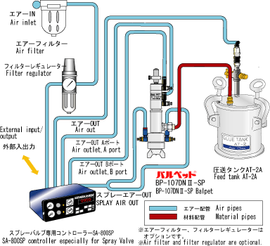 日本技研喷雾阀分配系统DPS-800SP-日本技研