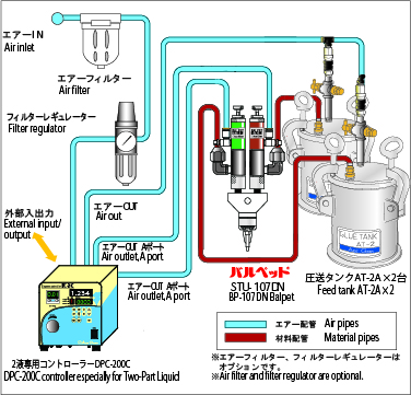 日本技研双液混合卸料胶混合200/DPC-200C-日本技研