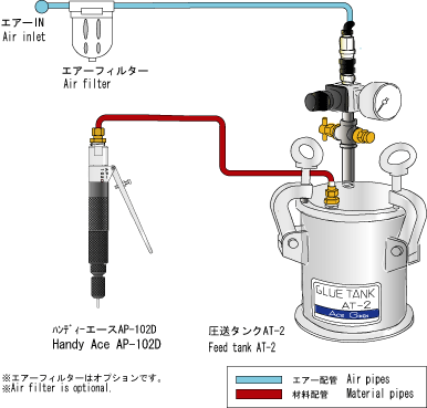 日本技研涂抹器APS-102D / 104D-日本技研