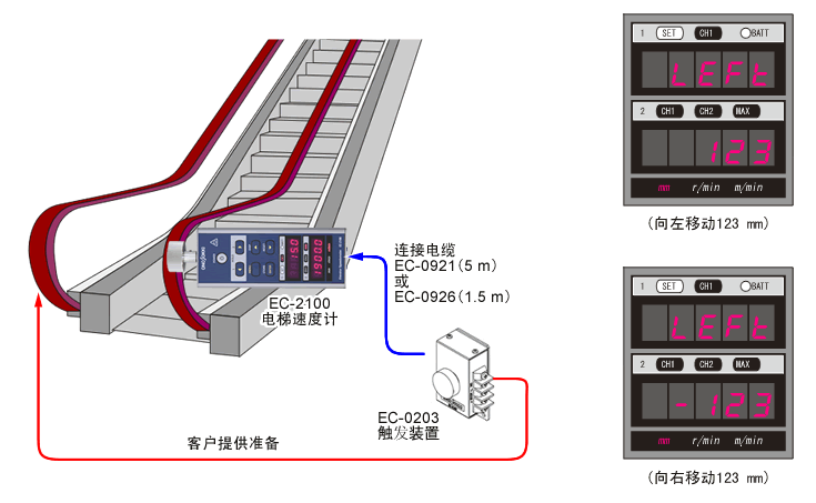 日本小野onosokki EC-2100电梯速度计-日本小野