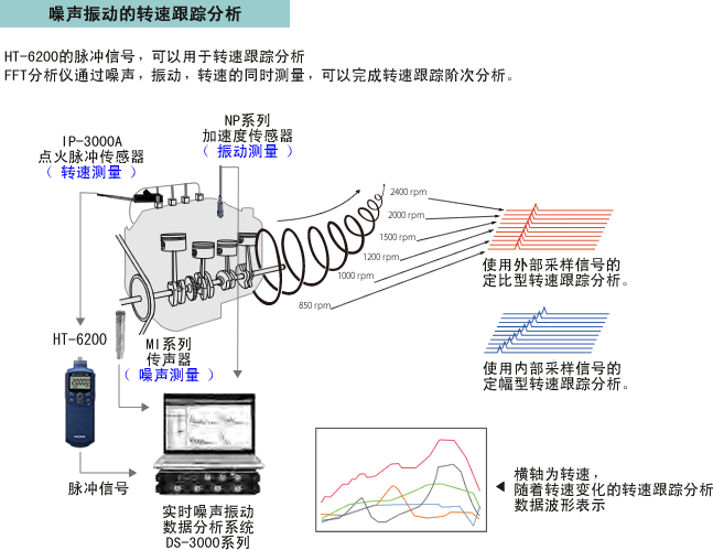 日本小野HT-6200手持式转速表-日本小野
