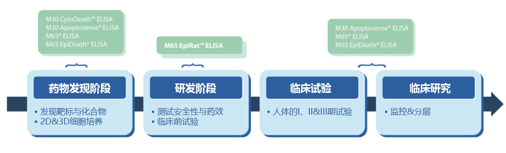 M65 EPIRAT™ ELISA-价格-厂家-供应商-wko富士胶片和光