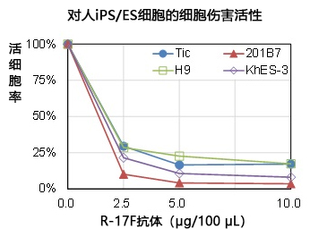 新型人iPS/ES细胞标记抗体-价格-厂家-供应商-wko富士胶片和光