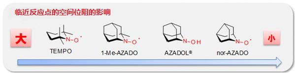 AZADOL®亚硝酰基氧化催化剂（2-羟基-2-氮杂金刚烷）-价格-厂家-供应商-wko富士胶片和光