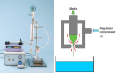微包囊制备系统 静电/高压驱动 VAR V1 Principle of Electrostatically Assisted Spraying VAR V1 货号：EV1 品牌：