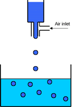 同轴气流驱动单喷嘴微包囊造粒仪 coaxial air flow driven single nozzle coaxial air flow driven single nozzle 货号：CAB1 品牌：Nisco
