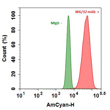 抗体标记试剂盒 ReadiLink Rapid mFluor 540（标记50ug抗体）    货号1114-AAT Bioquest荧光染料