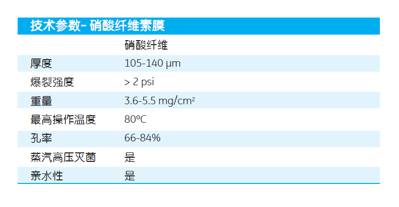whatman孔径0.8um硝酸纤维素膜NC膜7188-002