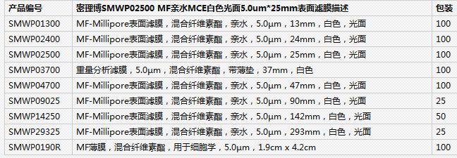 默克密理博 亲水MCE表面过滤膜 5.0um 25mmSMWP02500