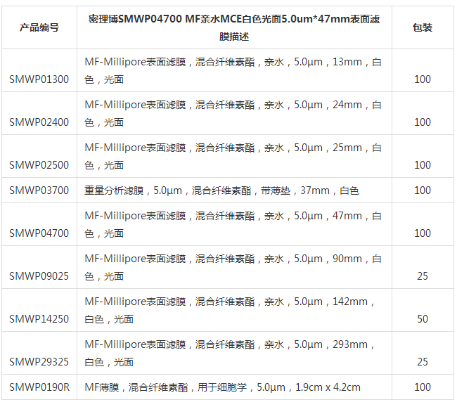 默克密理博Millipore MF表面滤膜8.0umSCWP04700