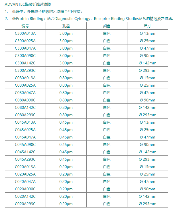 ADVANTEC日本东洋孔径3um滤膜C300A047A