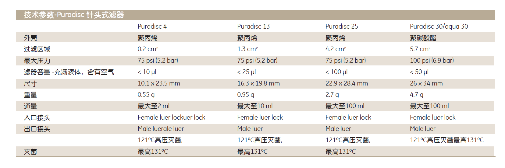 GEwhatman puradisc25针头过滤器6753-2504