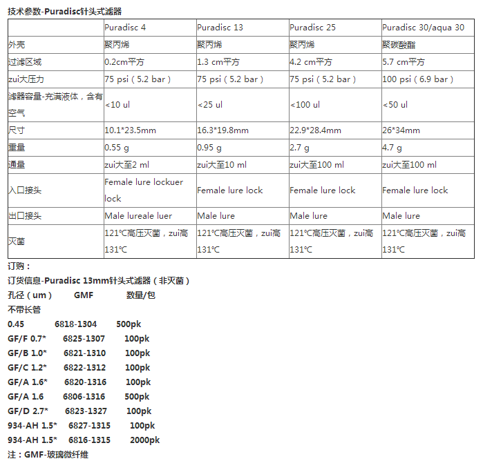 Whatman Puradisc 13mm针头过滤器6820-1316