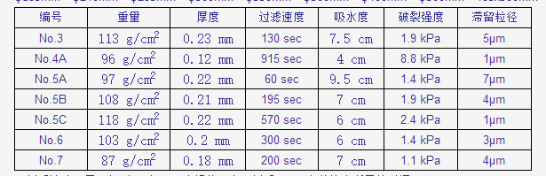 ADVANTEC东洋5C定量滤纸5C/110mm