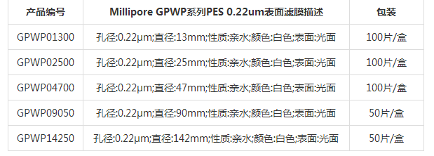 Millipore Express亲水PES白色47mm表面滤膜GPWP04700