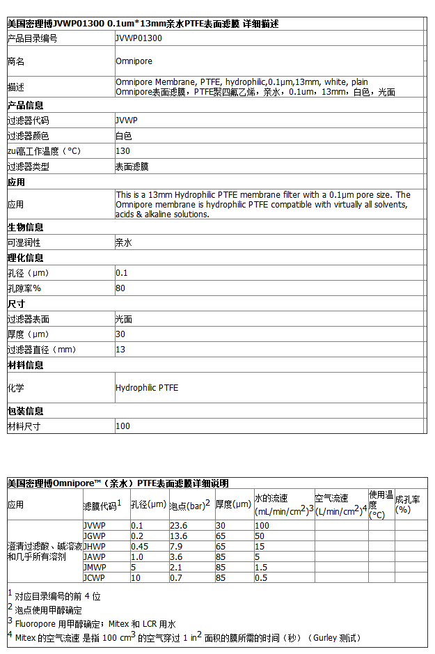 默克密理博0.1um*13mm亲水PTFE表面滤膜JVWP01300