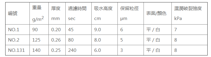 日本东洋131号150mm直径定性滤纸131号150mm