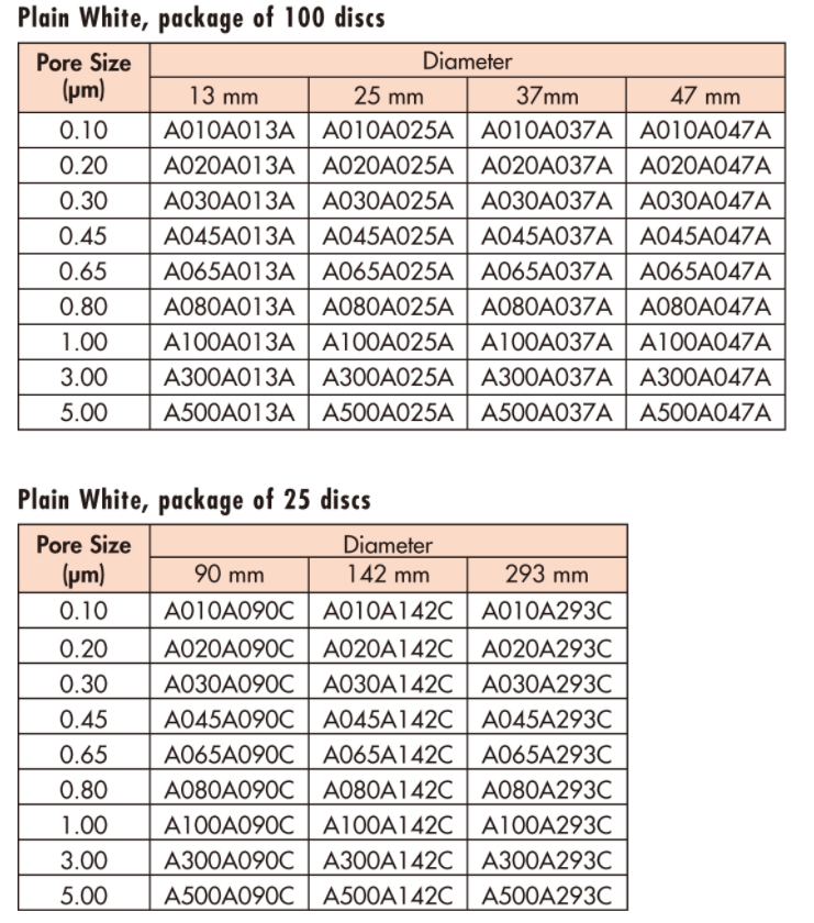 日本东洋 混合纤维素滤膜1.0um孔径A100A047A