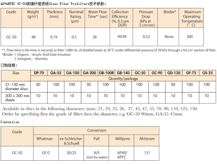 日本Advantec直径47mm玻璃纤维滤纸GC50-47MM