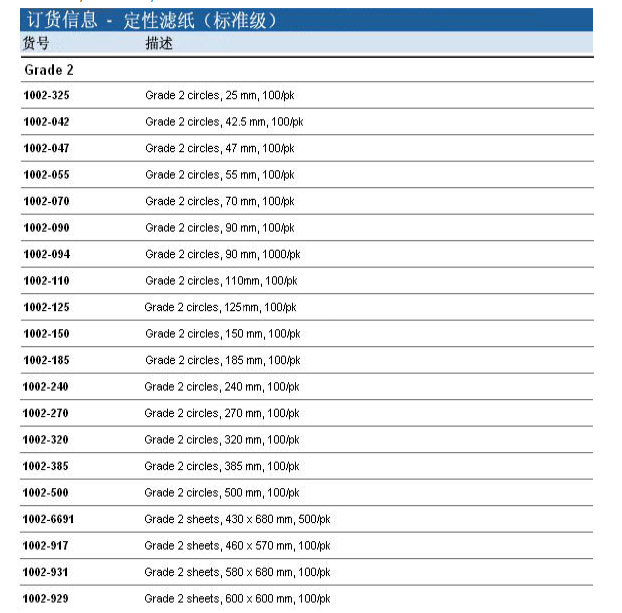 whatman2号中速定性滤纸Grade21002-090