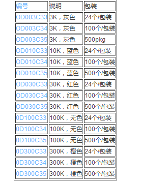 颇尔Nanosep 离心超滤管OD010C35