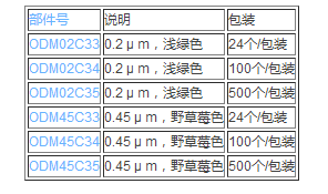 颇尔Nanosep 离心超滤管OD010C35