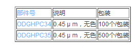 颇尔Nanosep 离心超滤管OD010C35