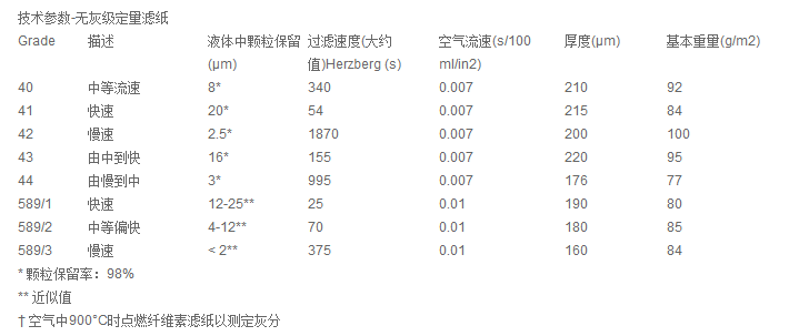 英国whatman Grade40定量滤纸1440-110