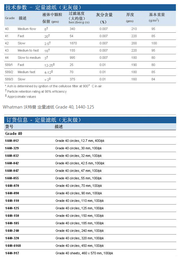 英国whatman 无灰滤纸 定量滤纸1440-125