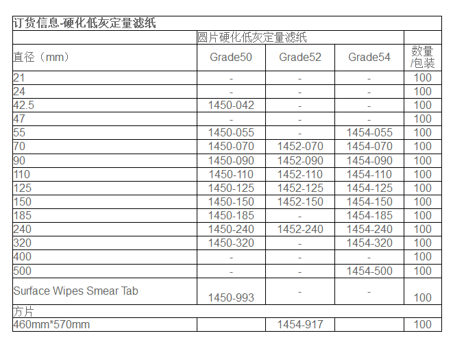 英国whatman沃特曼Grade54定量滤纸1454-090