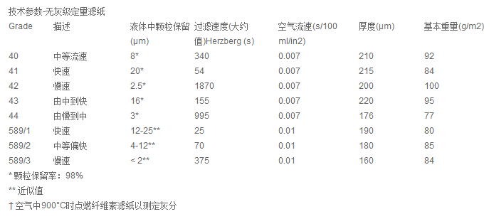 WHATMAN 42号无灰级定量滤纸1442-055