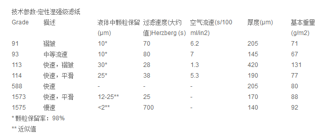 沃特曼114系列 湿强级定性滤纸1114-185
