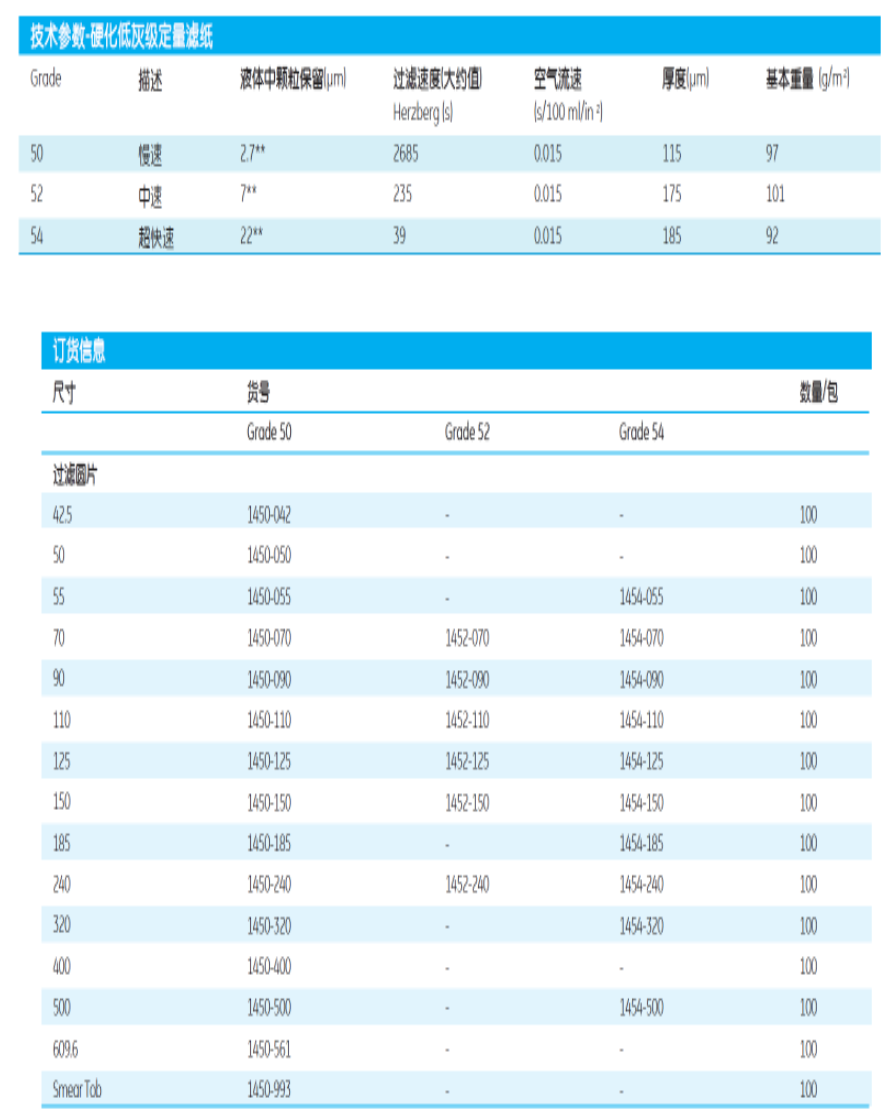 英国沃特曼 grade54无灰硬化滤纸 定量滤纸1454-917