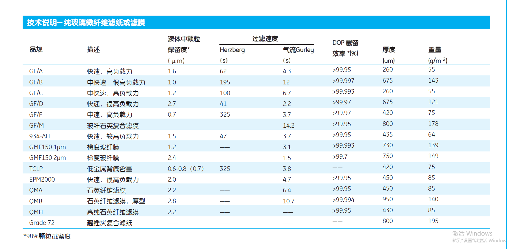 WHATMAN 934-AH孔径1.5um玻璃纤维滤膜1827-047