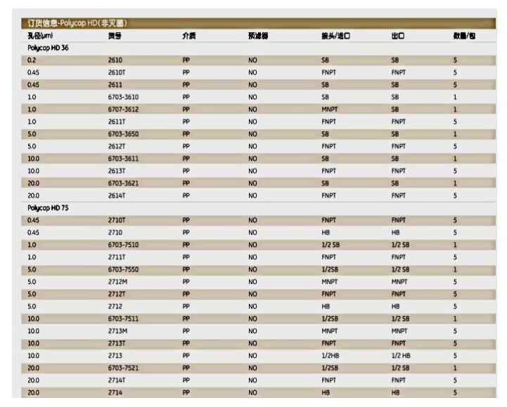 英国whatman囊式过滤器Polycap 75 HD6703-7550