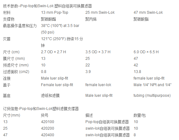 Whatman 塑料自组装可换膜滤器420100