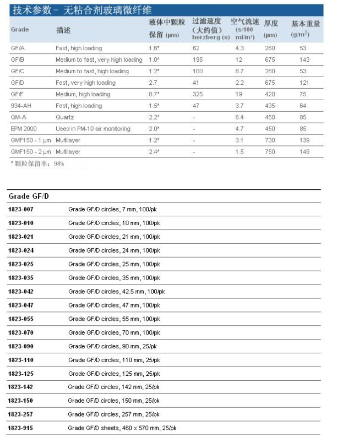 沃特曼一级代理 2.7um无粘合剂玻璃纤维滤纸1823-150