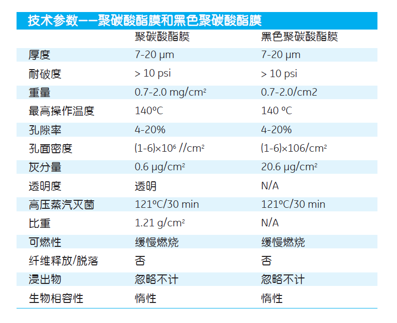 whatman孔径1um脂质体挤出机聚碳酸酯膜PC膜800319