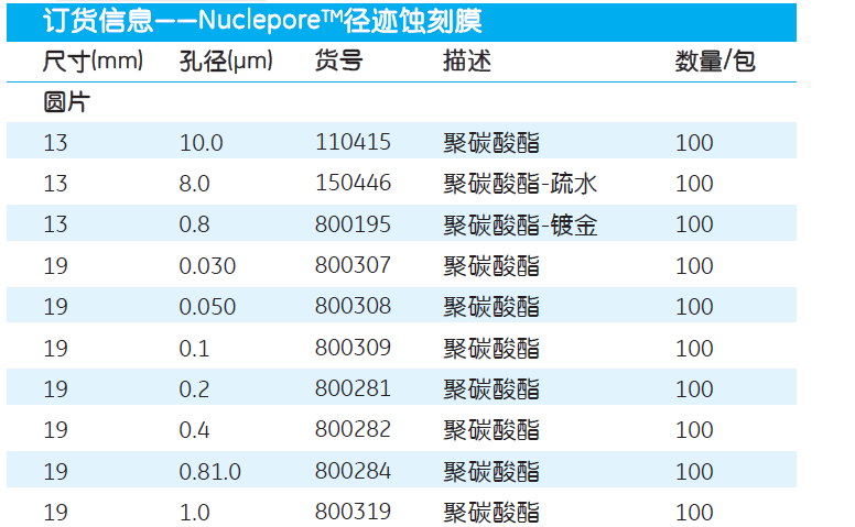 whatman孔径1um脂质体挤出机聚碳酸酯膜PC膜800319