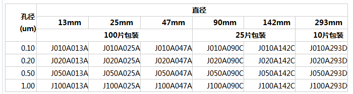 ADVANTEC疏水性PTFE滤膜1um*90mmJ100A090C