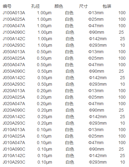 ADVANTEC疏水性PTFE滤膜1um*90mmJ100A090C