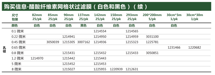意大利GVS NC膜醋酸纤维素滤膜142mm直径1214950