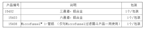 颇尔PALL 三联 六联过滤装置15402