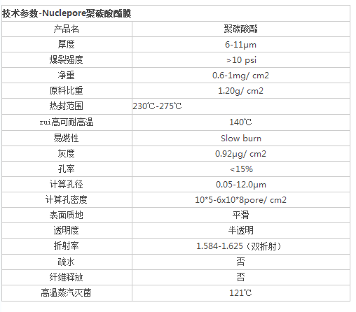英国whatman 聚碳酸酯滤膜0.6um*47mm111108
